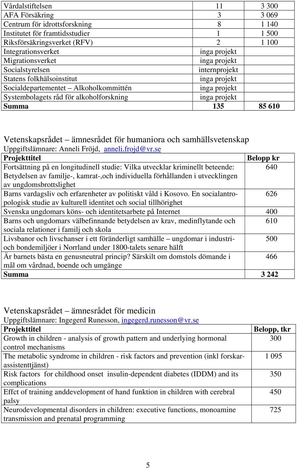 samhällsvetenskap Uppgiftslämnare: Anneli Fröjd, anneli.frojd@vr.