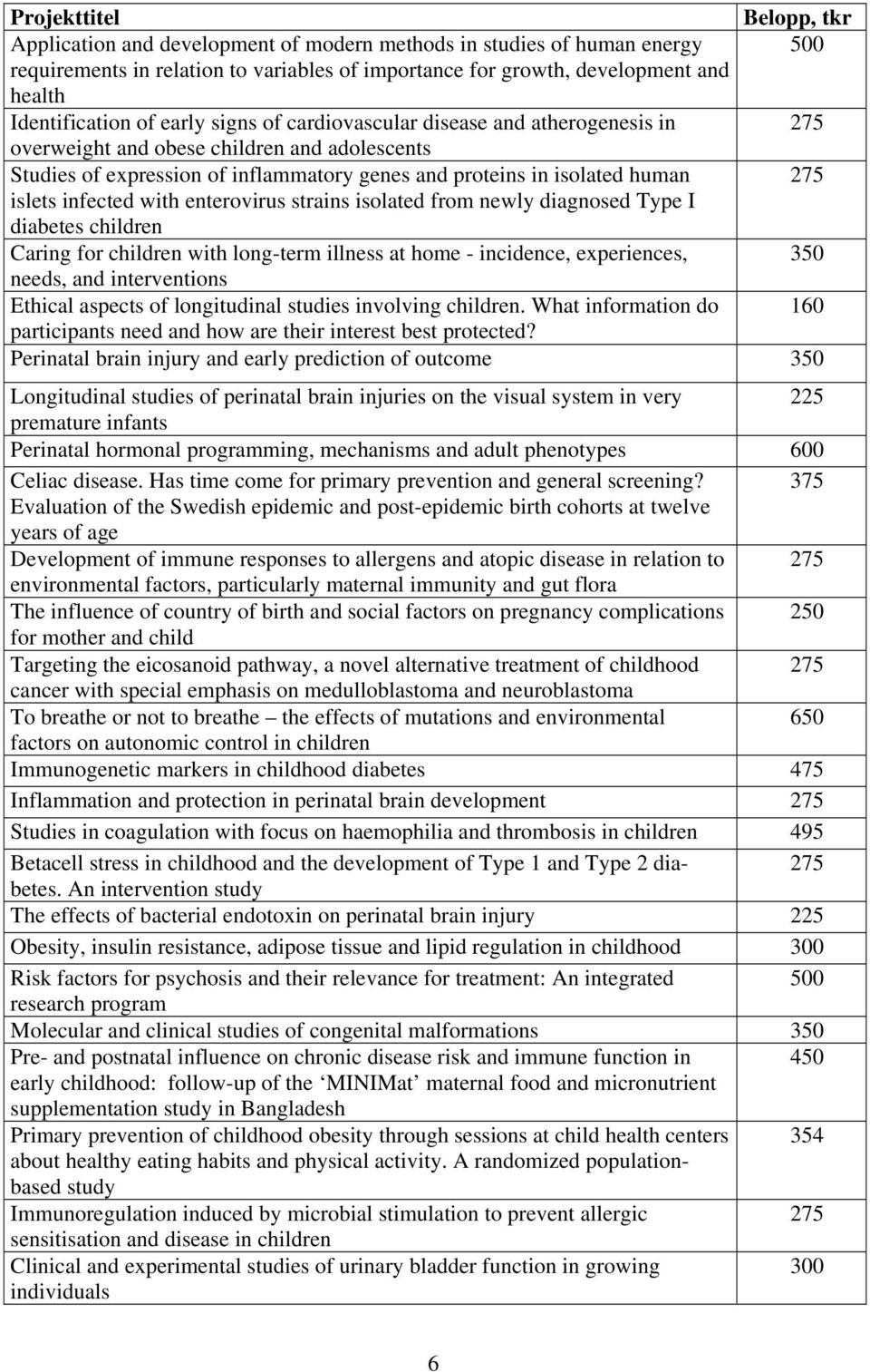 enterovirus strains isolated from newly diagnosed Type I diabetes children Caring for children with long-term illness at home - incidence, experiences, 350 needs, and interventions Ethical aspects of