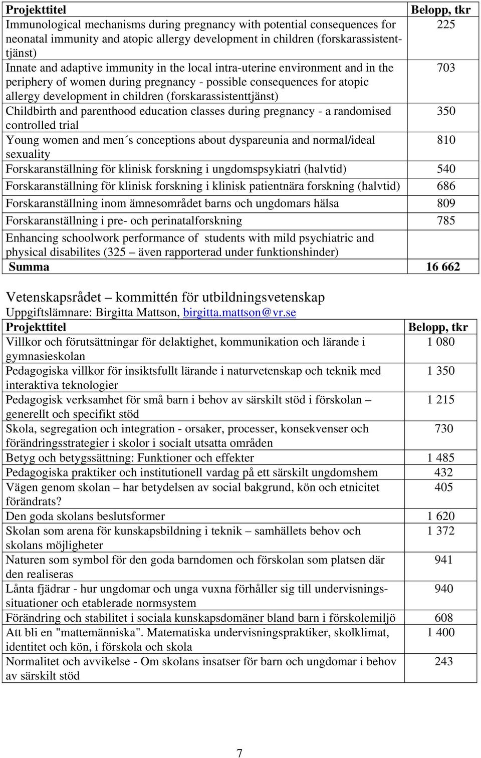 parenthood education classes during pregnancy - a randomised 350 controlled trial Young women and men s conceptions about dyspareunia and normal/ideal 810 sexuality Forskaranställning för klinisk