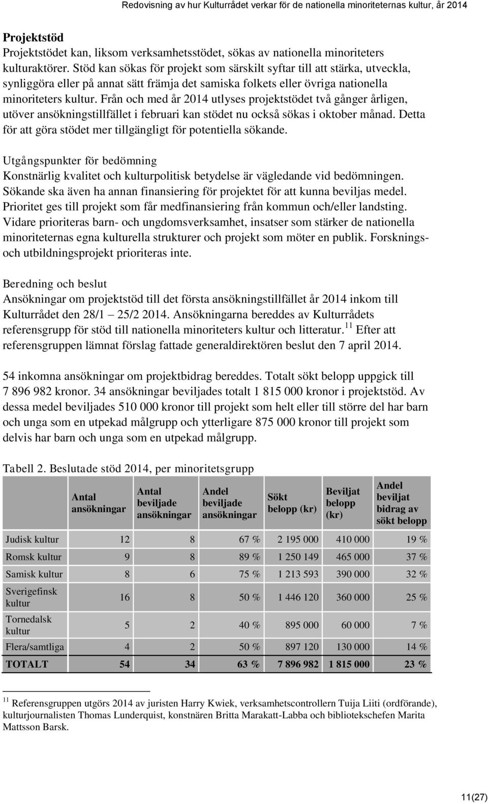 Från och med år 2014 utlyses projektstödet två gånger årligen, utöver ansökningstillfället i februari kan stödet nu också sökas i oktober månad.