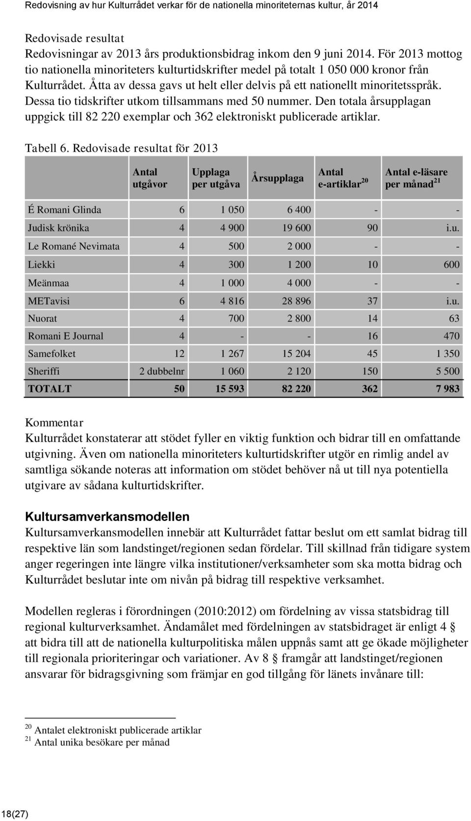 Den totala årsupplagan uppgick till 82 220 exemplar och 362 elektroniskt publicerade artiklar. Tabell 6.