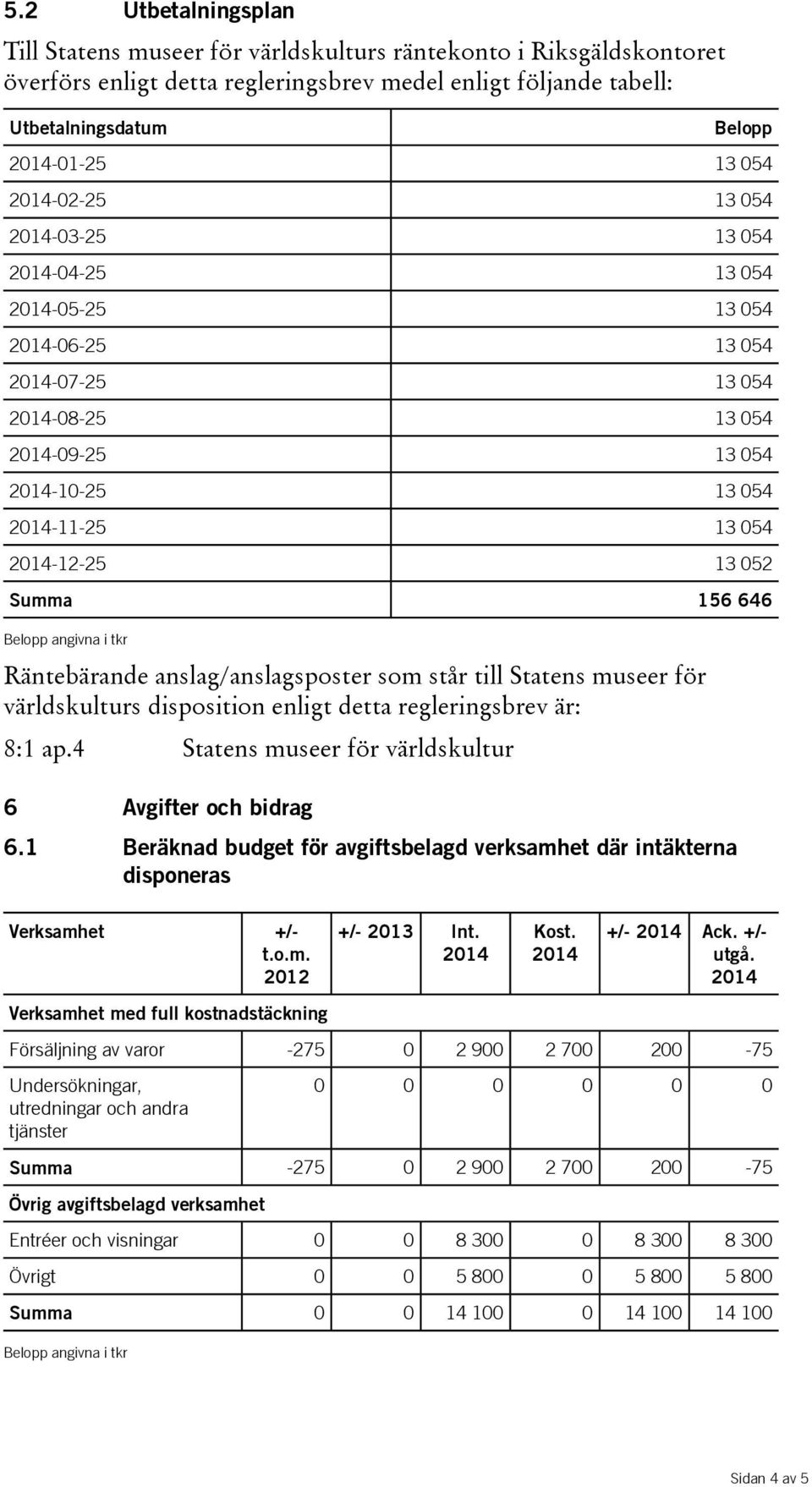 står till Statens museer för världskulturs disposition enligt detta regleringsbrev är: 8:1 ap.4 Statens museer för världskultur 6 Avgifter och bidrag 6.