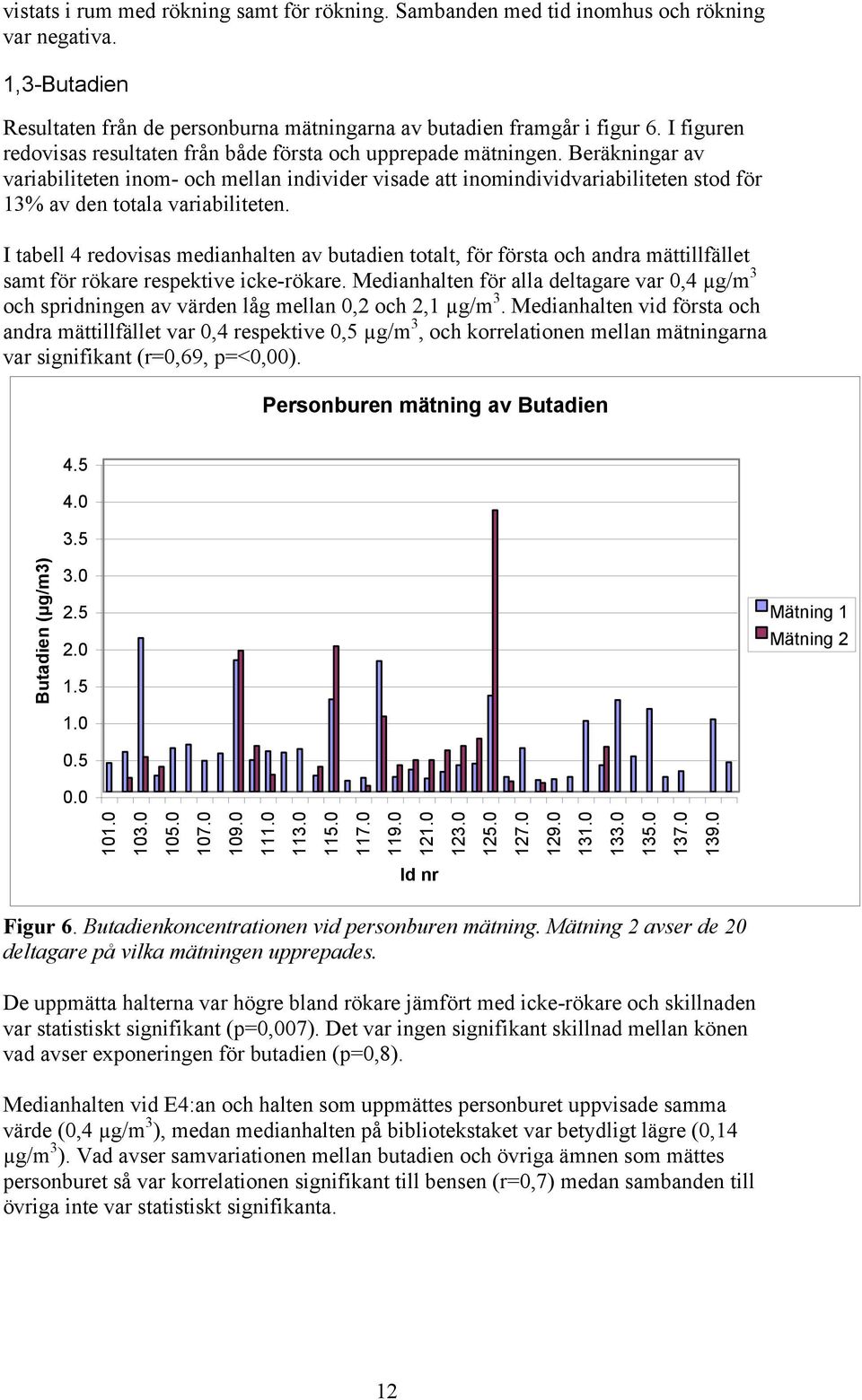 Beräkningar av variabiliteten inom- och mellan individer visade att inomindividvariabiliteten stod för 13% av den totala variabiliteten.