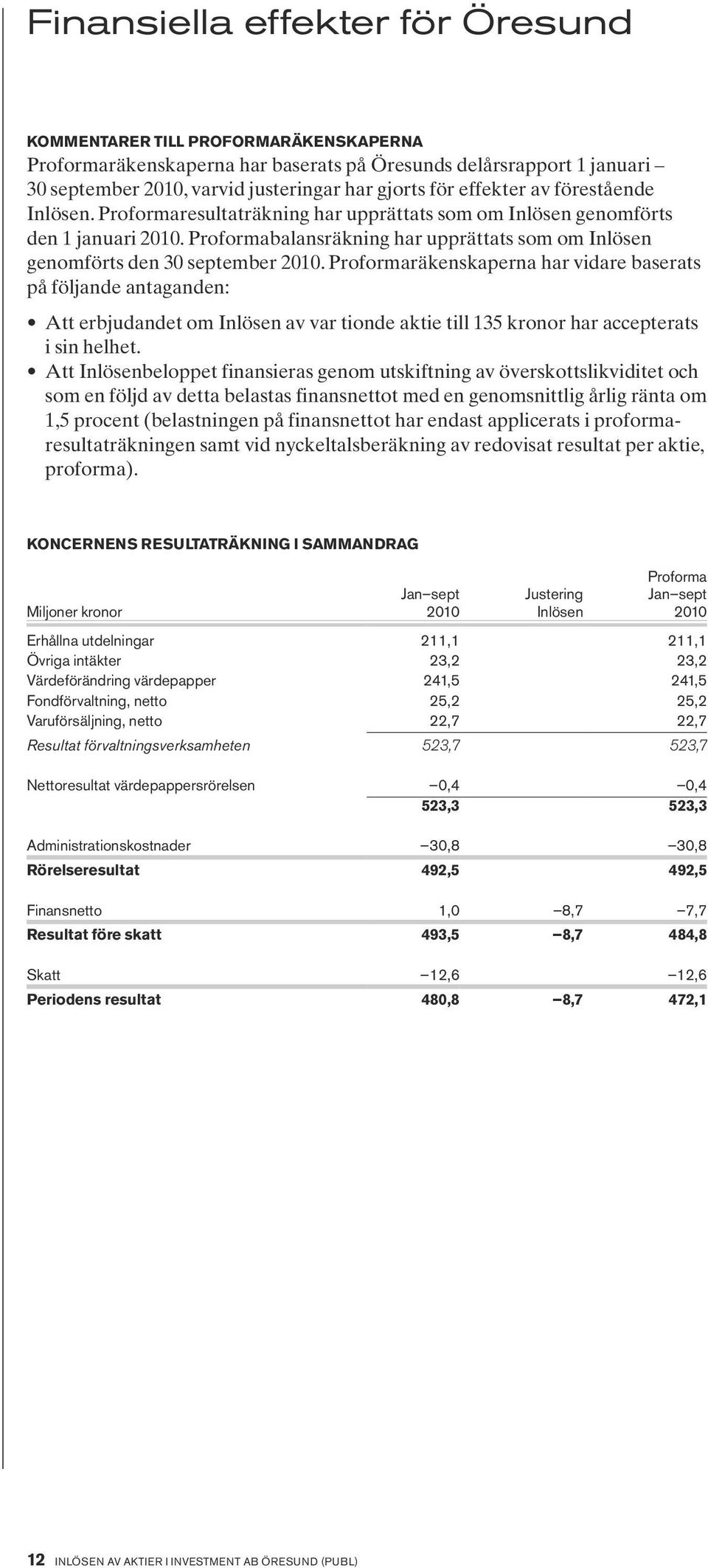 Proformabalansräkning har upprättats som om Inlösen genomförts den 30 september 2010.