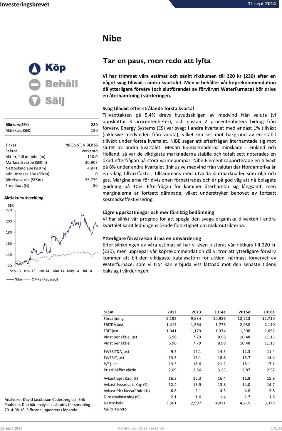 ST, NIBEB SS Sektor Verkstad Aktier, full utspäd. (m) 110.0 Marknadsvärde (SEKm) 20,907 Nettoskuld 13e (SEKm) 4,871 Min.