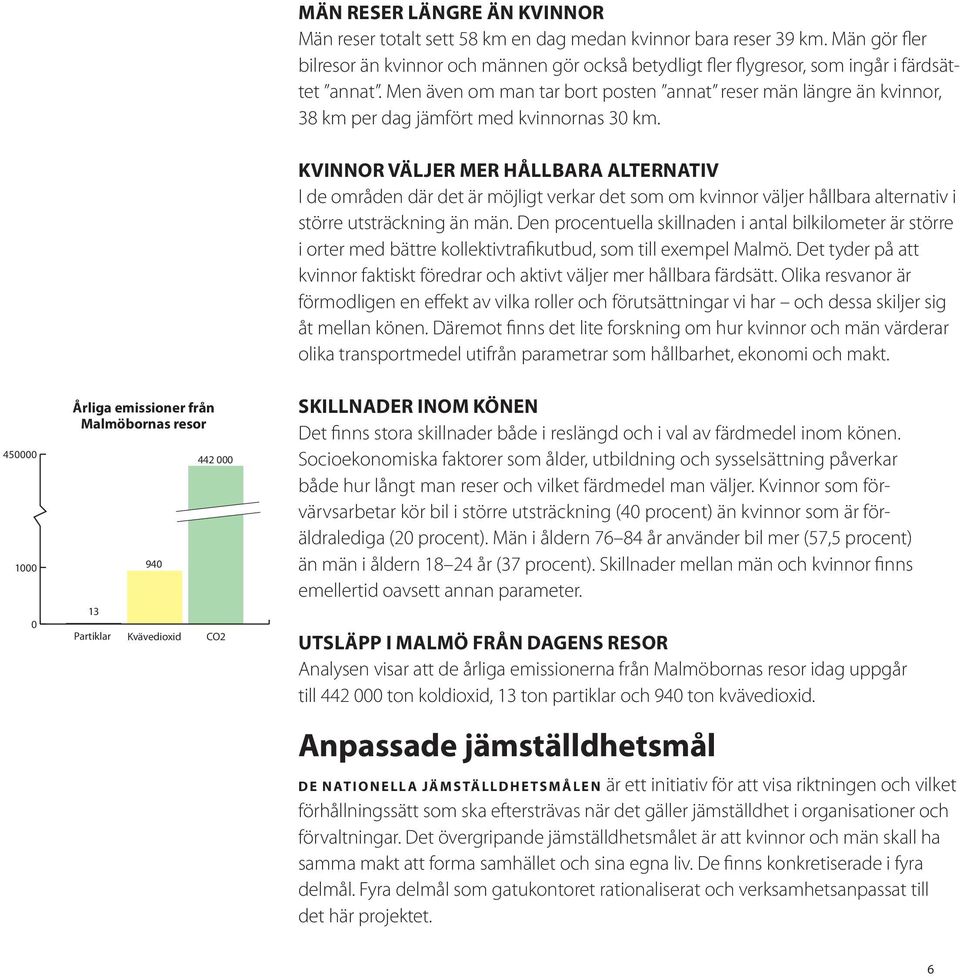 Men även om man tar bort posten annat reser män längre än kvinnor, 38 km per dag jämfört med kvinnornas 30 km.