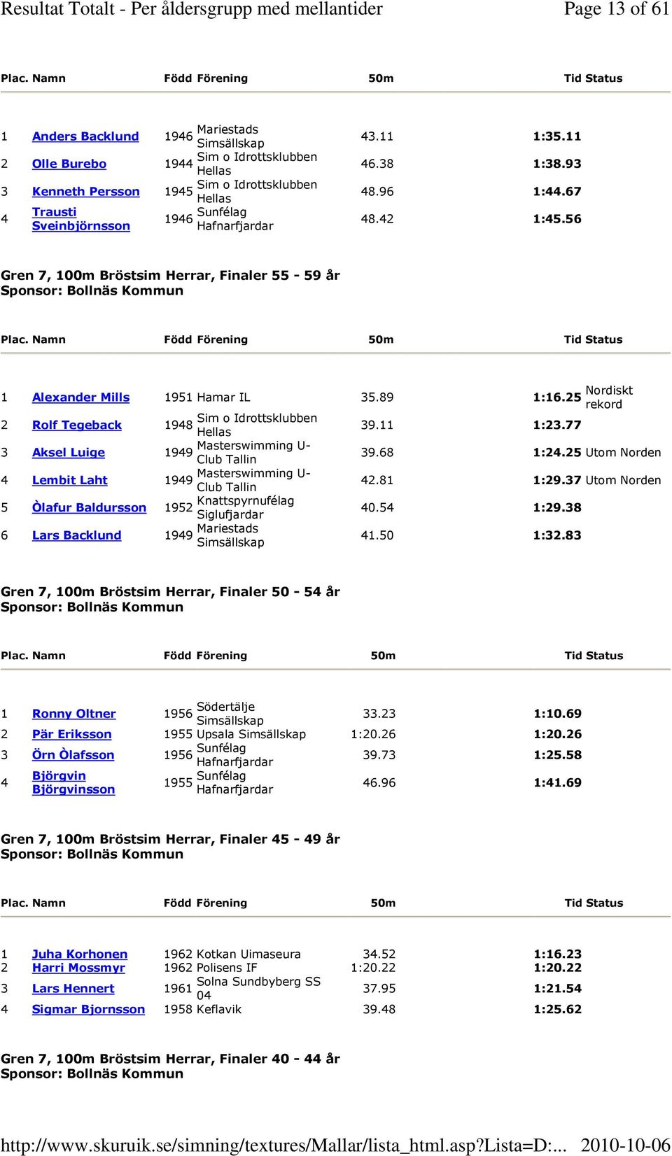 25 Utom Norden 4 Lembit Laht Masterswimming U- 1949 Club Tallin 42.81 1:29.37 Utom Norden 5 Òlafur Baldursson 1952 Knattspyrnufélag Siglufjardar 6 Lars Backlund 1949 Mariestads 40.54 1:29.38 41.