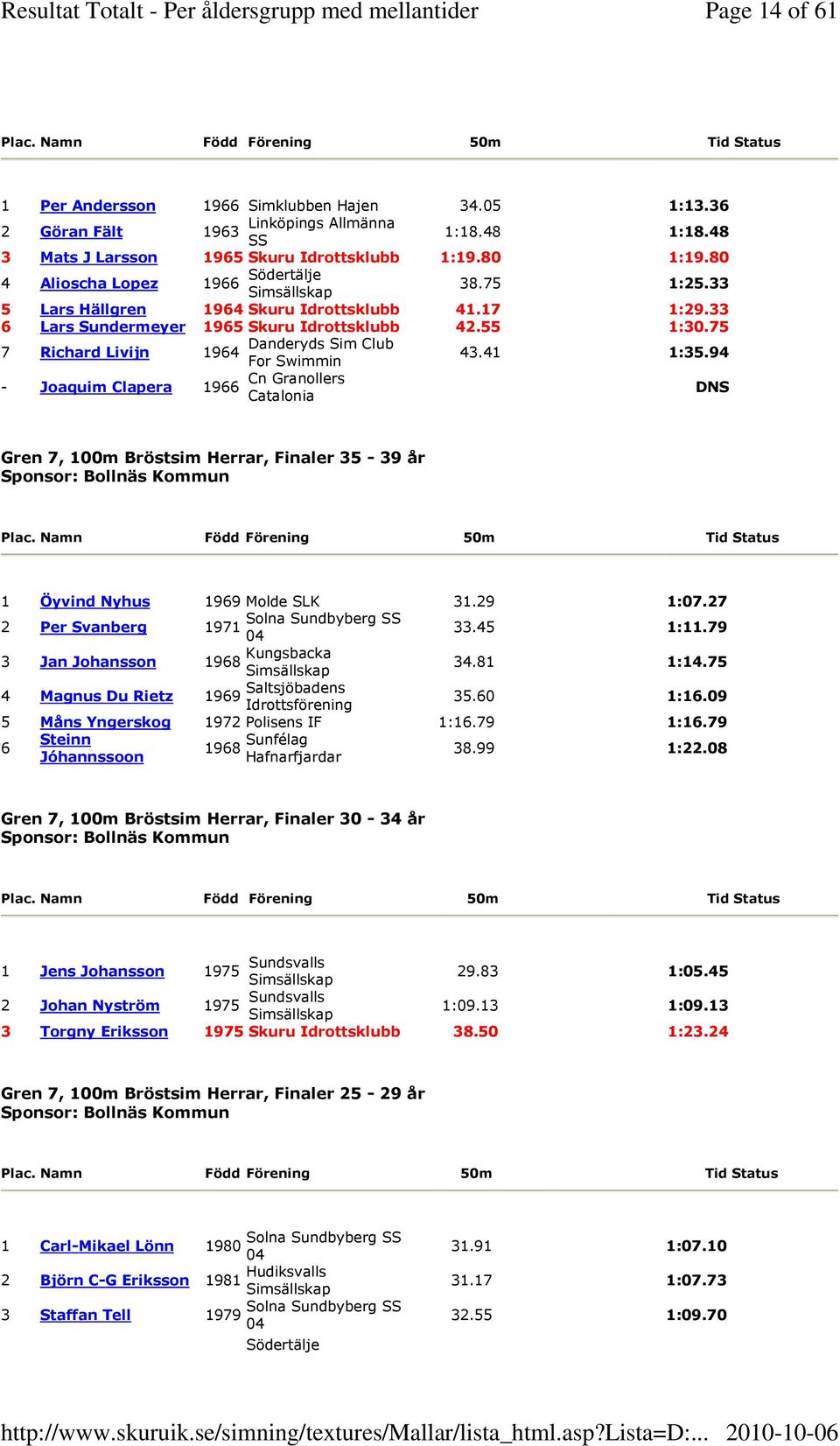 75 7 Richard Livijn Danderyds Sim Club 1964 For Swimmin 43.41 1:35.