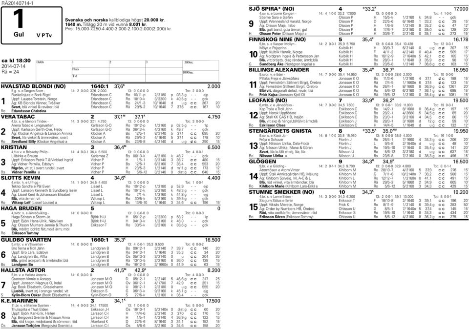 000 : 0 0-0-0 0 Tot: 0-0-0 Ruskelisjura e Bork Rigel Erlandsson C Ro 0/ -p / 0 p 0, g - - ejp Uppf: Laupsa Torstein, Norge Erlandsson C Ro /0 -k / 00 k 0, g - - gdk Äg: KB Blondis Vänner, Tvååker