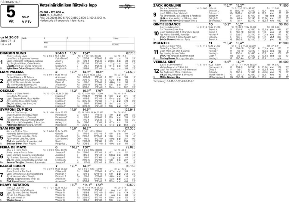 00 Tot: -- Ljuva Sund e Sugarcane anover Kylin-Blom O G / - / 0, c c Uppf: Erikssunds Trotting AB, Sigtuna Alsén O Sk 0/ - / 0 0 0, g c c 0 0 Äg: Skoglund åkan, Österfärnebo Alsén O G / - / 0 d g c c