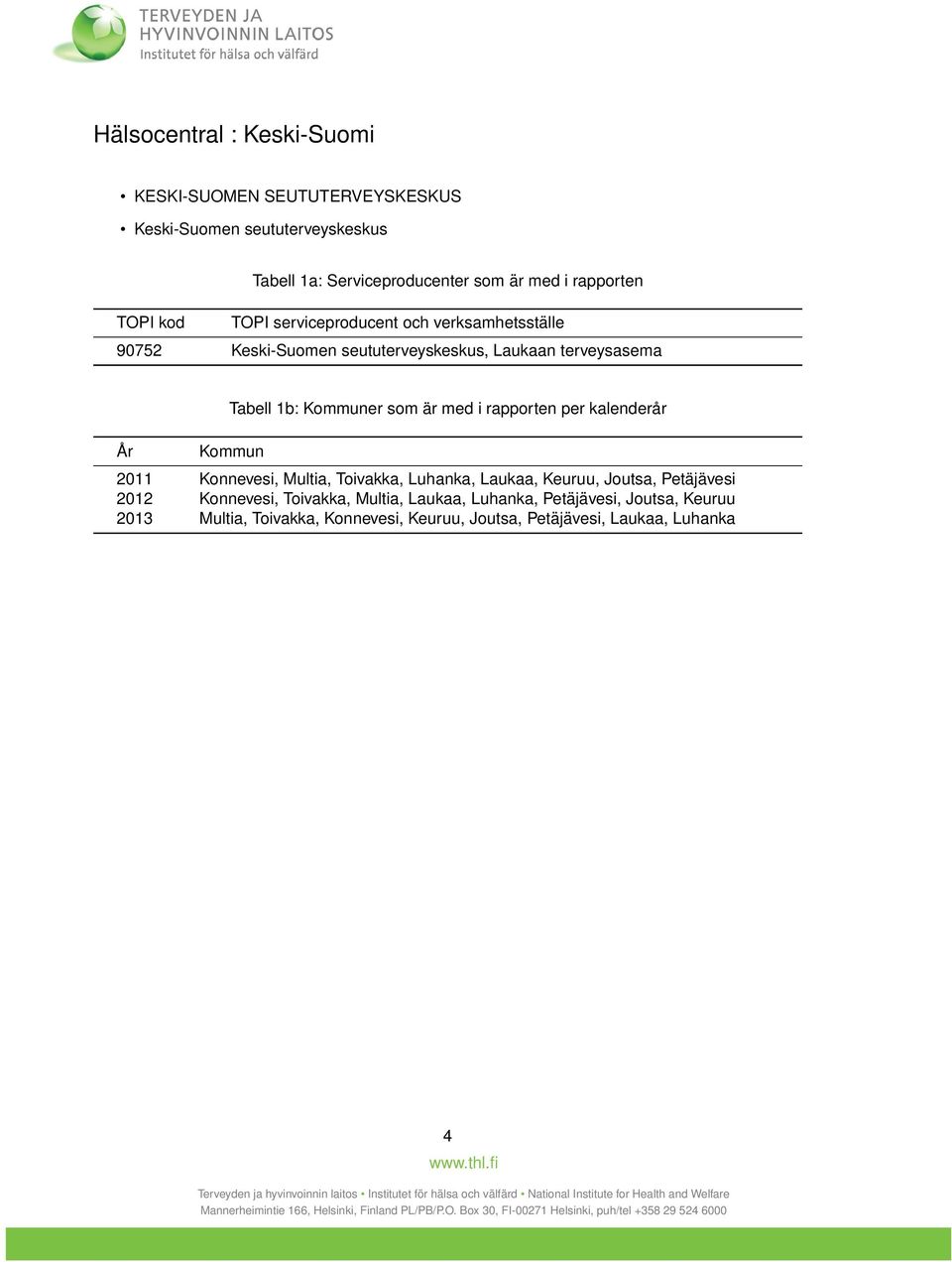 Kommuner som är med i rapporten per kalenderår Kommun 2011 Konnevesi, Multia, Toivakka, Luhanka, Laukaa, Keuruu, Joutsa, Petäjävesi 2012