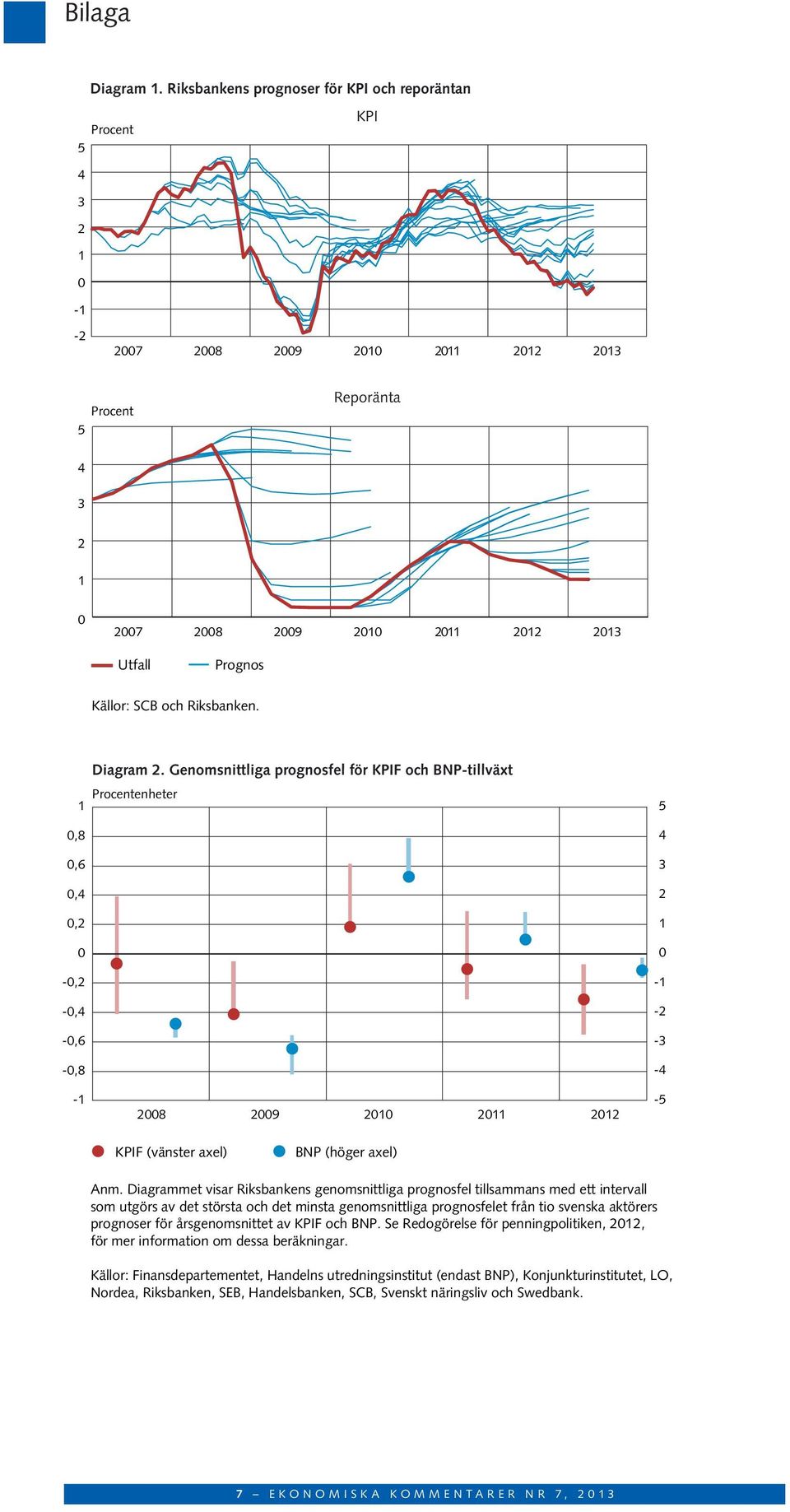 årsgenomsnittet av KPIF och BNP. Se Redogörelse för penningpolitiken,, för mer information om dessa beräkningar.