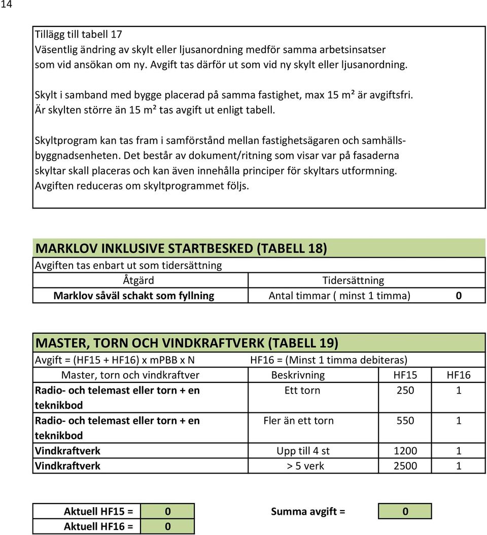 Skyltprogram kan tas fram i samförstånd mellan fastighetsägaren och samhällsbyggnadsenheten.