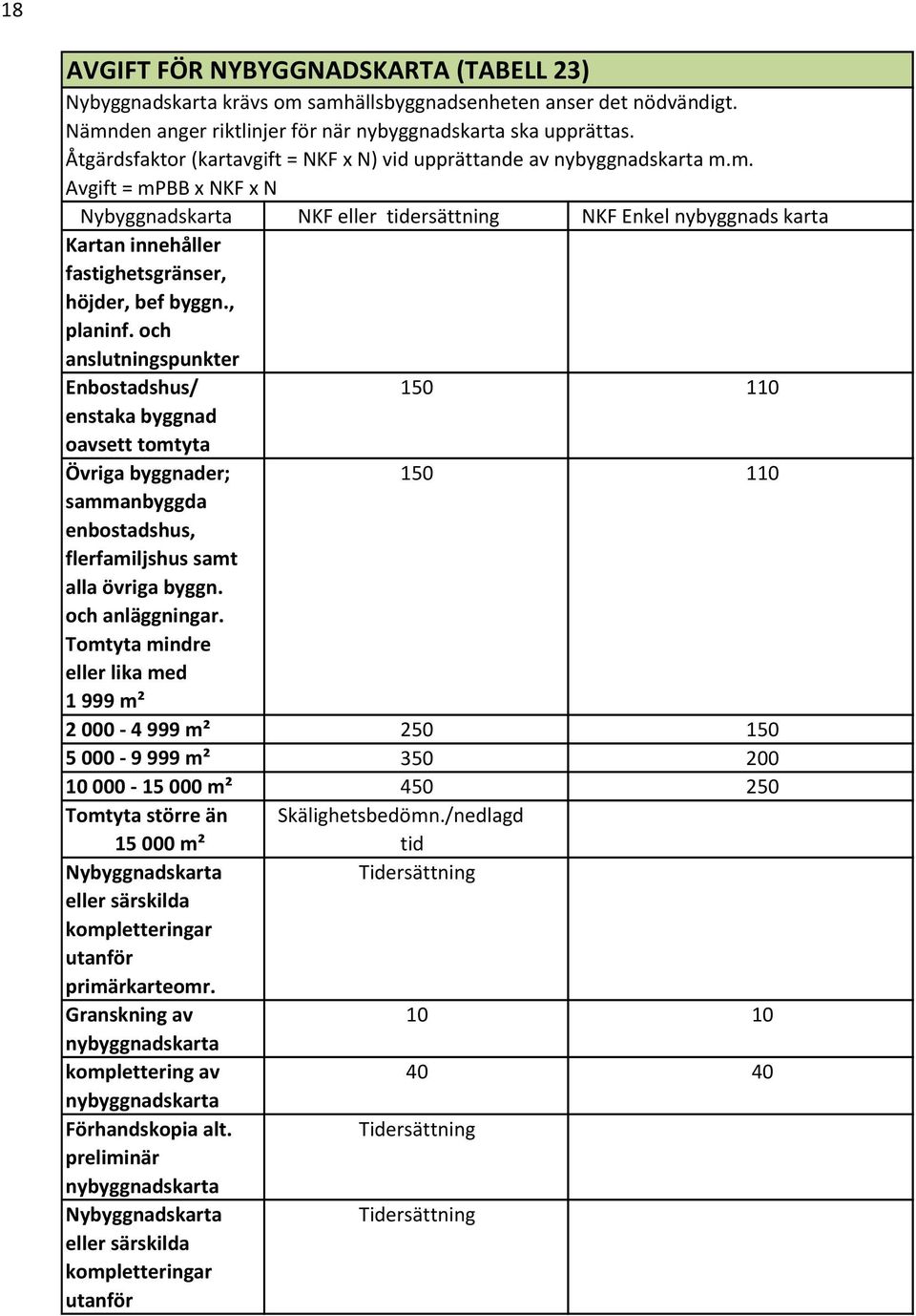 m. Avgift = mpbb x NKF x N Nybyggnadskarta NKF eller tidersättning NKF Enkel nybyggnads karta Kartan innehåller fastighetsgränser, höjder, bef byggn., planinf.