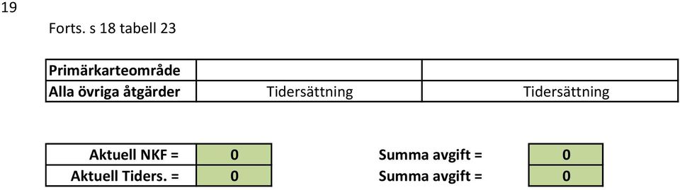 övriga åtgärder Tidersättning