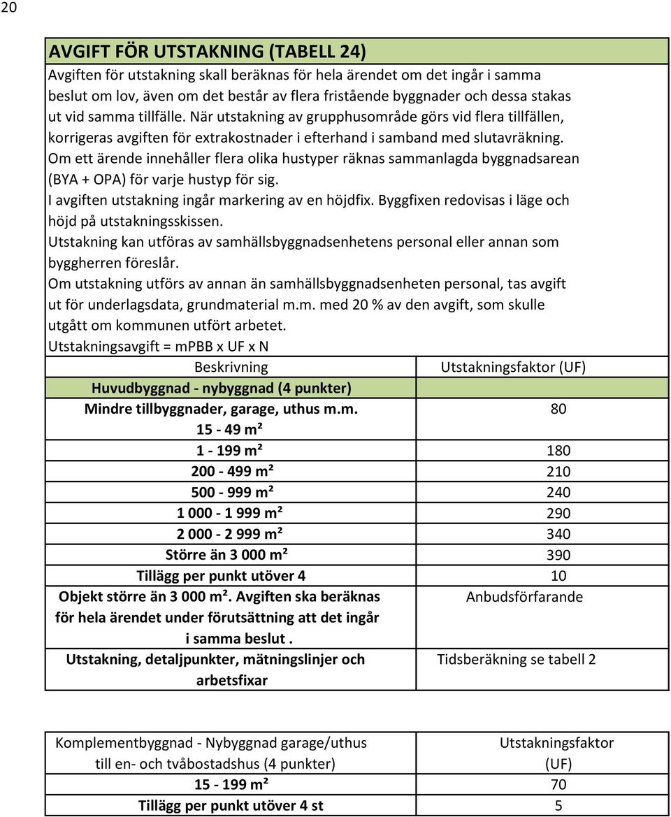 Om ett ärende innehåller flera olika hustyper räknas sammanlagda byggnadsarean (BYA + OPA) för varje hustyp för sig. I avgiften utstakning ingår markering av en höjdfix.