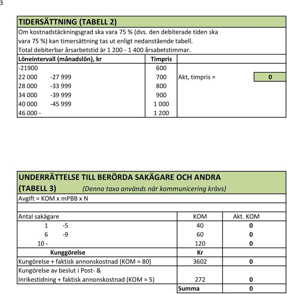 Löneintervall (månadslön), kr Timpris -21900 600 22 000-27 999 700 Akt, timpris = 0 28 000-33 999 800 34 000-39 999 900 40 000-45 999 1 000 46 000-1 200 UNDERRÄTTELSE TILL BERÖRDA