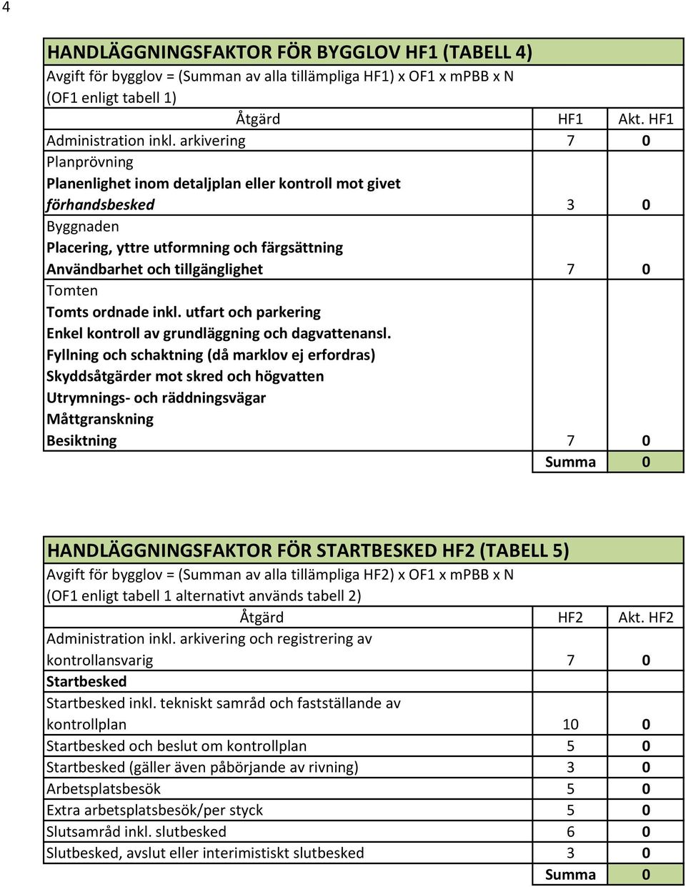 Tomts ordnade inkl. utfart och parkering Enkel kontroll av grundläggning och dagvattenansl.