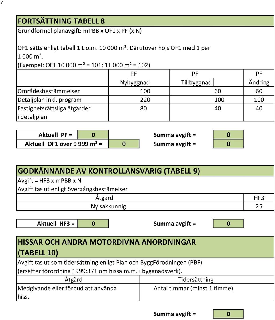 program 220 100 100 Fastighetsrättsliga åtgärder 80 40 40 i detaljplan Aktuell PF = 0 Summa avgift = 0 Aktuell OF1 över 9 999 m² = 0 Summa avgift = 0 GODKÄNNANDE AV KONTROLLANSVARIG (TABELL 9) Avgift