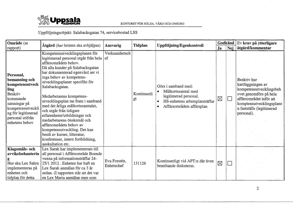 avhjälpas) Ansvarig Tidplan Uppföljning/EgenkontroU Kompetensutvecklingsplanen för legitimerad personal utgår från hela affärsområdets behov.