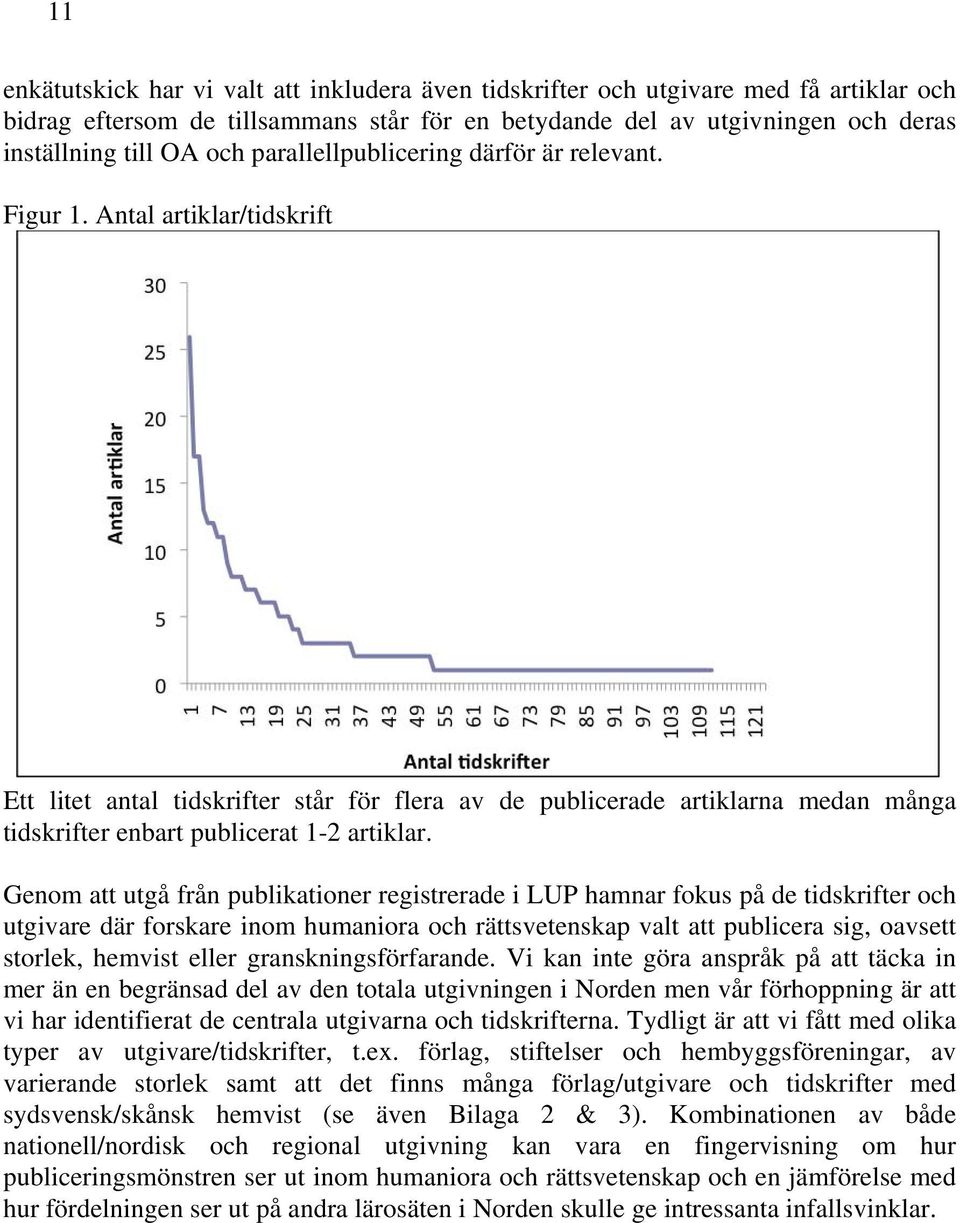 Antal artiklar/tidskrift Ett litet antal tidskrifter står för flera av de publicerade artiklarna medan många tidskrifter enbart publicerat 1-2 artiklar.