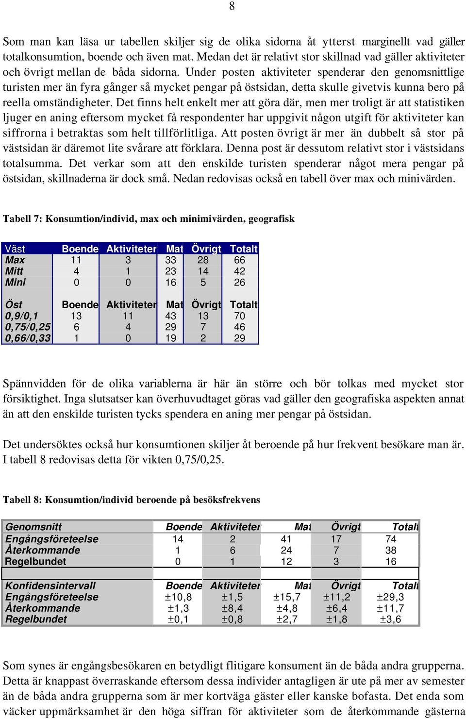 Under posten aktiviteter spenderar den genomsnittlige turisten mer än fyra gånger så mycket pengar på östsidan, detta skulle givetvis kunna bero på reella omständigheter.