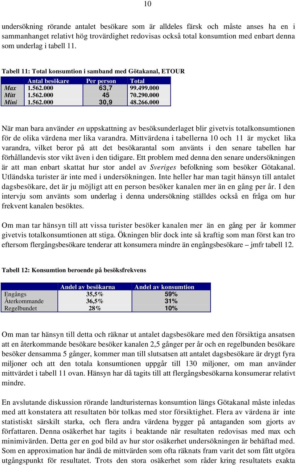 000 När man bara använder en uppskattning av besöksunderlaget blir givetvis totalkonsumtionen för de olika värdena mer lika varandra.