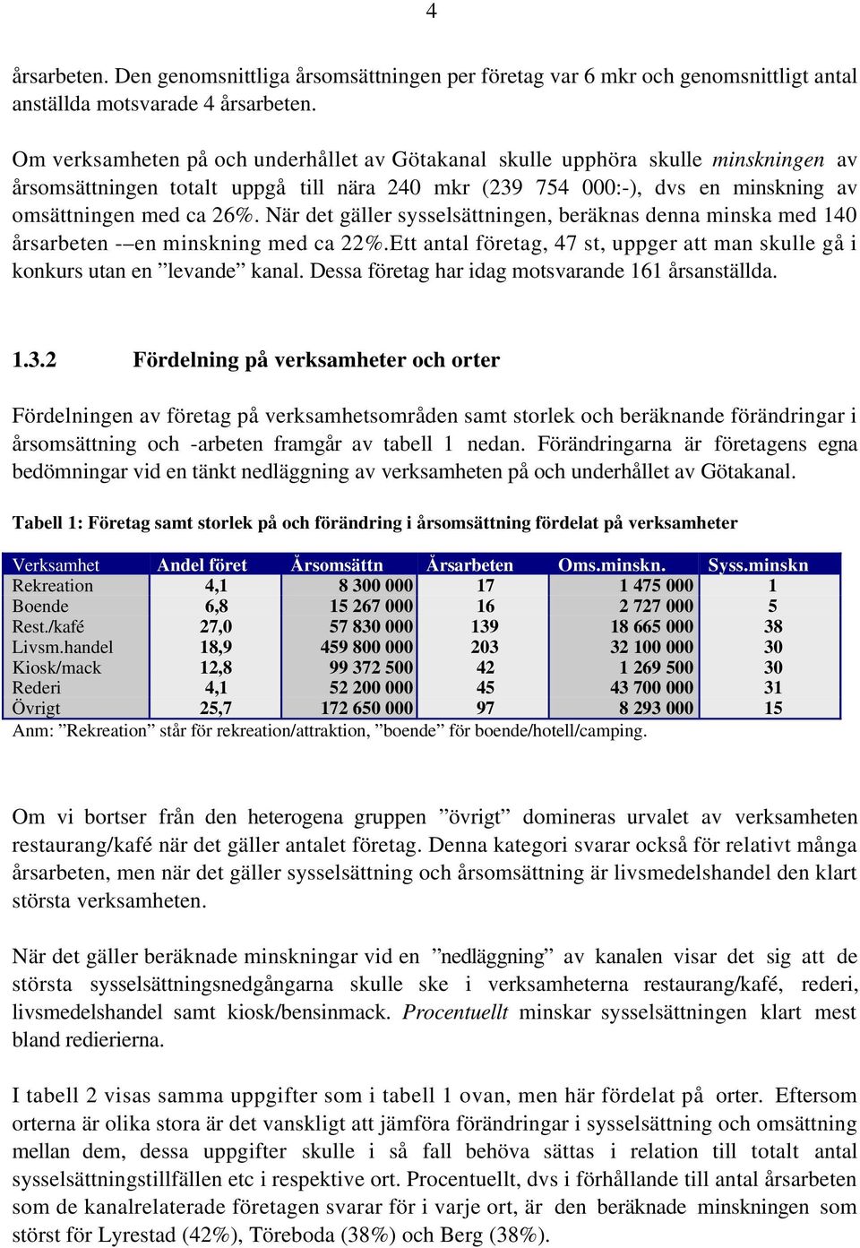 När det gäller sysselsättningen, beräknas denna minska med 140 årsarbeten - en minskning med ca 22%.Ett antal företag, 47 st, uppger att man skulle gå i konkurs utan en levande kanal.