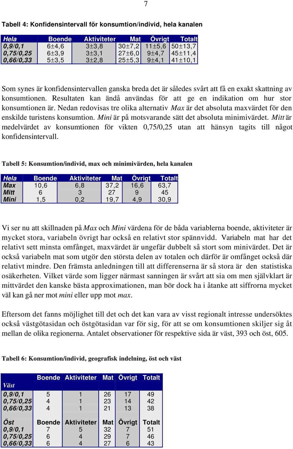 Resultaten kan ändå användas för att ge en indikation om hur stor konsumtionen är. Nedan redovisas tre olika alternativ Max är det absoluta maxvärdet för den enskilde turistens konsumtion.