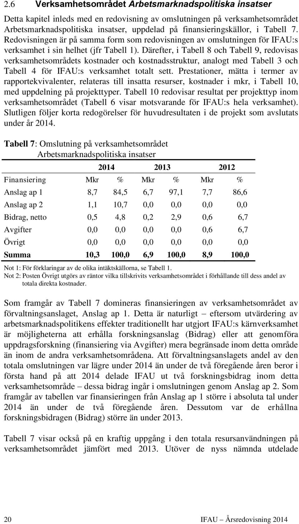 Därefter, i Tabell 8 och Tabell 9, redovisas verksamhetsområdets kostnader och kostnadsstruktur, analogt med Tabell 3 och Tabell 4 för IFAU:s verksamhet totalt sett.