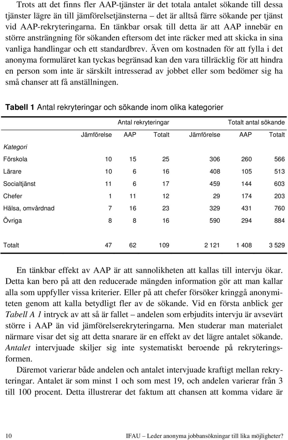 Även om kostnaden för att fylla i det anonyma formuläret kan tyckas begränsad kan den vara tillräcklig för att hindra en person som inte är särskilt intresserad av jobbet eller som bedömer sig ha små