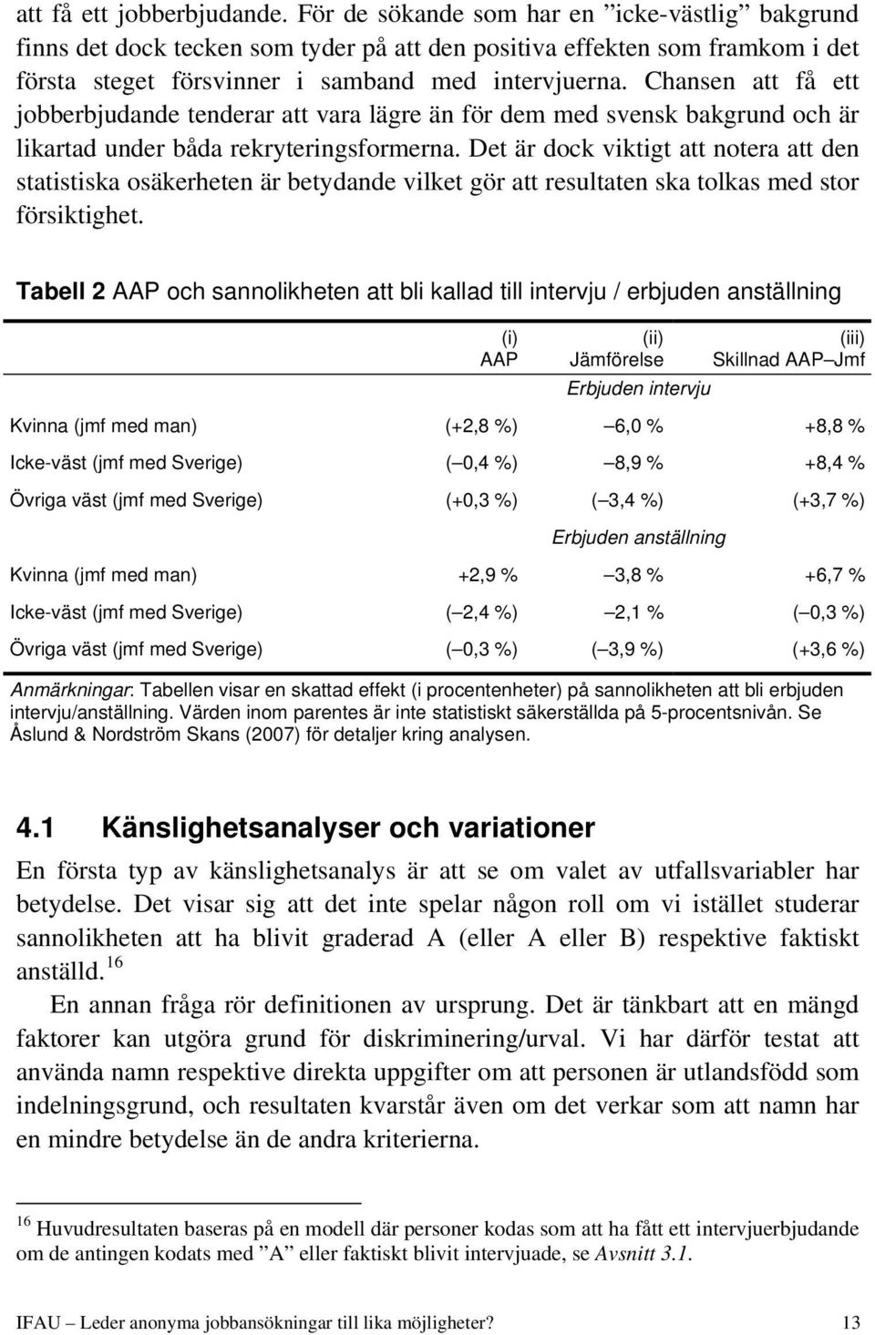 Chansen att få ett jobberbjudande tenderar att vara lägre än för dem med svensk bakgrund och är likartad under båda rekryteringsformerna.