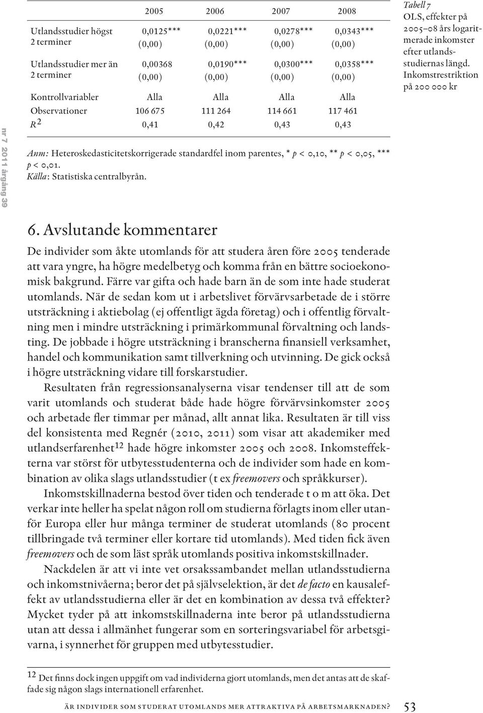 *** p < 0,01. Tabell 7 OLS, effekter på 2005 08 års logaritmerade inkomster efter utlandsstudiernas längd. Inkomstrestriktion på 200 000 kr 6.