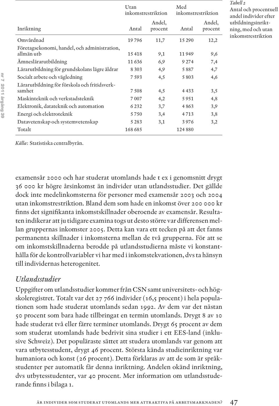 fritidsverksamhet 7 508 4,5 4 433 3,5 Maskinteknik och verkstadsteknik 7 007 4,2 5 951 4,8 Elektronik, datateknik och automation 6 232 3,7 4 863 3,9 Energi och elektroteknik 5 750 3,4 4 713 3,8