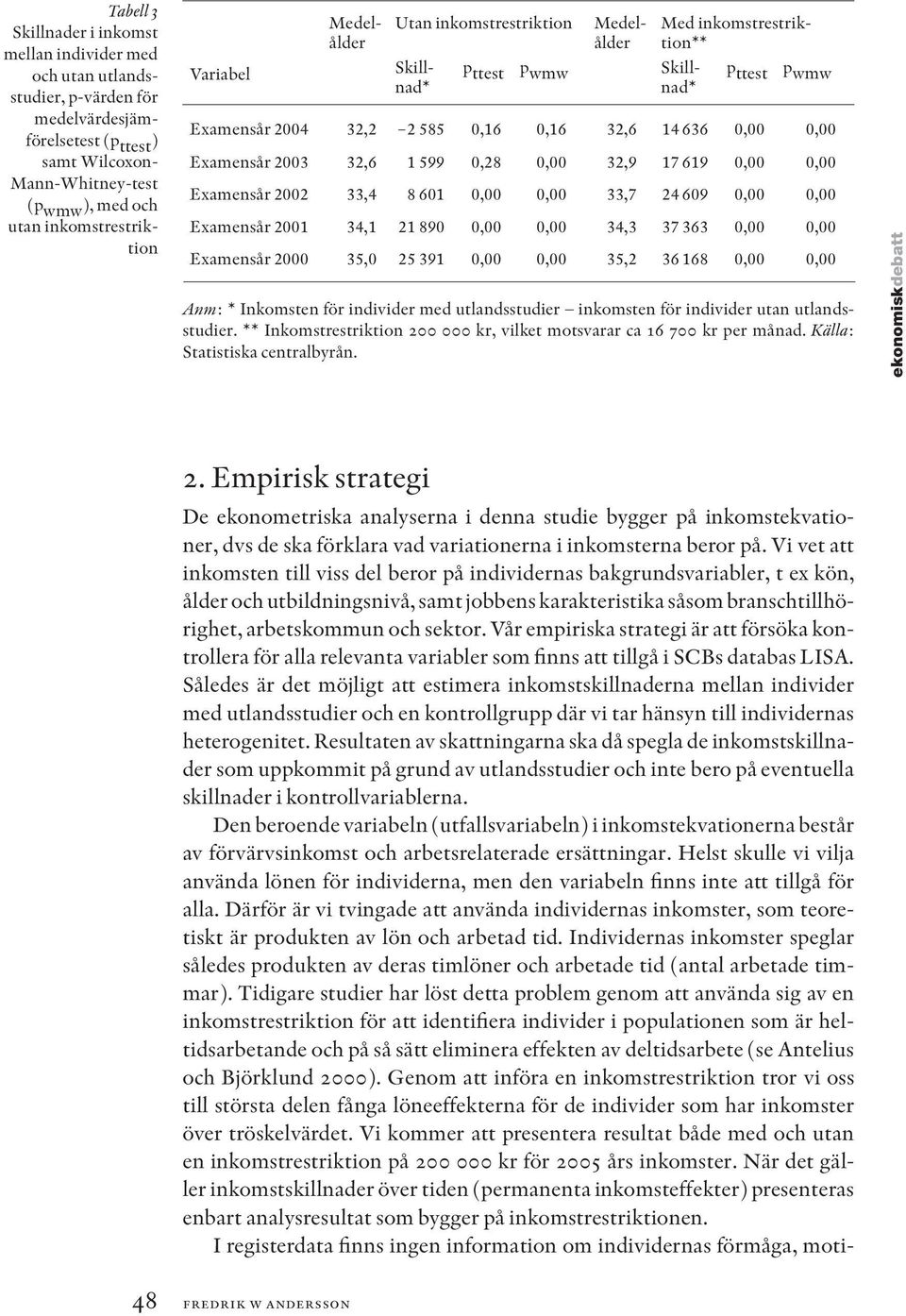 Examensår 2002 33,4 8 601 0,00 0,00 33,7 24 609 0,00 0,00 Examensår 2001 34,1 21 890 0,00 0,00 34,3 37 363 0,00 0,00 Examensår 2000 35,0 25 391 0,00 0,00 35,2 36 168 0,00 0,00 Anm: * Inkomsten för