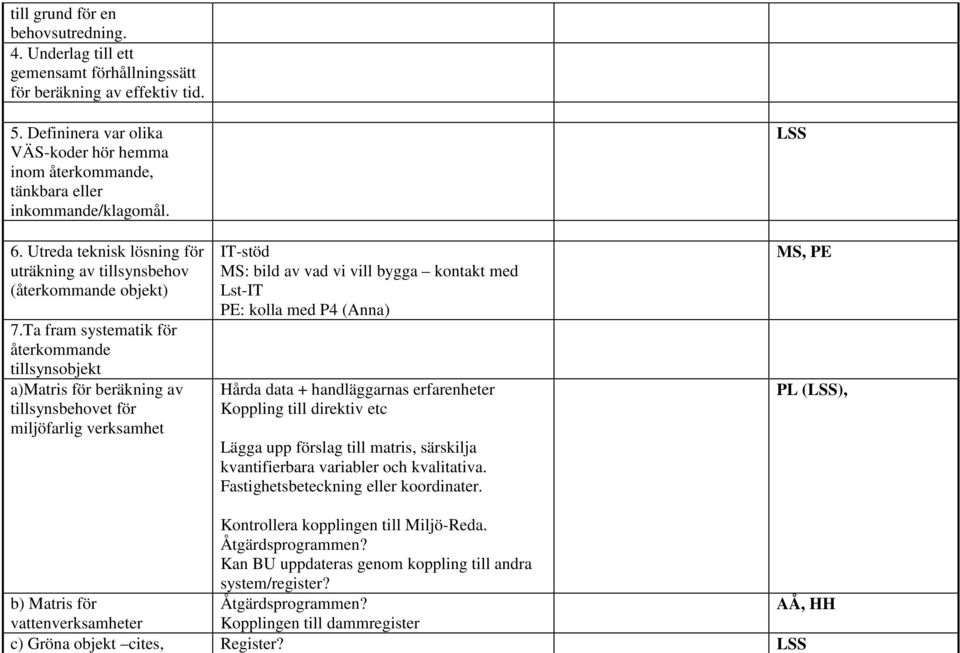 Ta fram systematik för återkommande tillsynsobjekt a)matris för beräkning av tillsynsbehovet för miljöfarlig verksamhet IT-stöd MS: bild av vad vi vill bygga kontakt med Lst-IT PE: kolla med P4