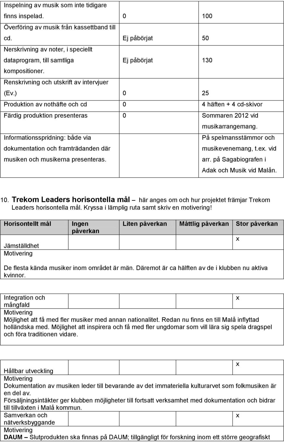 ) 0 25 Produktion av nothäfte och cd 0 4 häften + 4 cd-skivor Färdig produktion presenteras 0 Sommaren 2012 vid musikarrangemang.