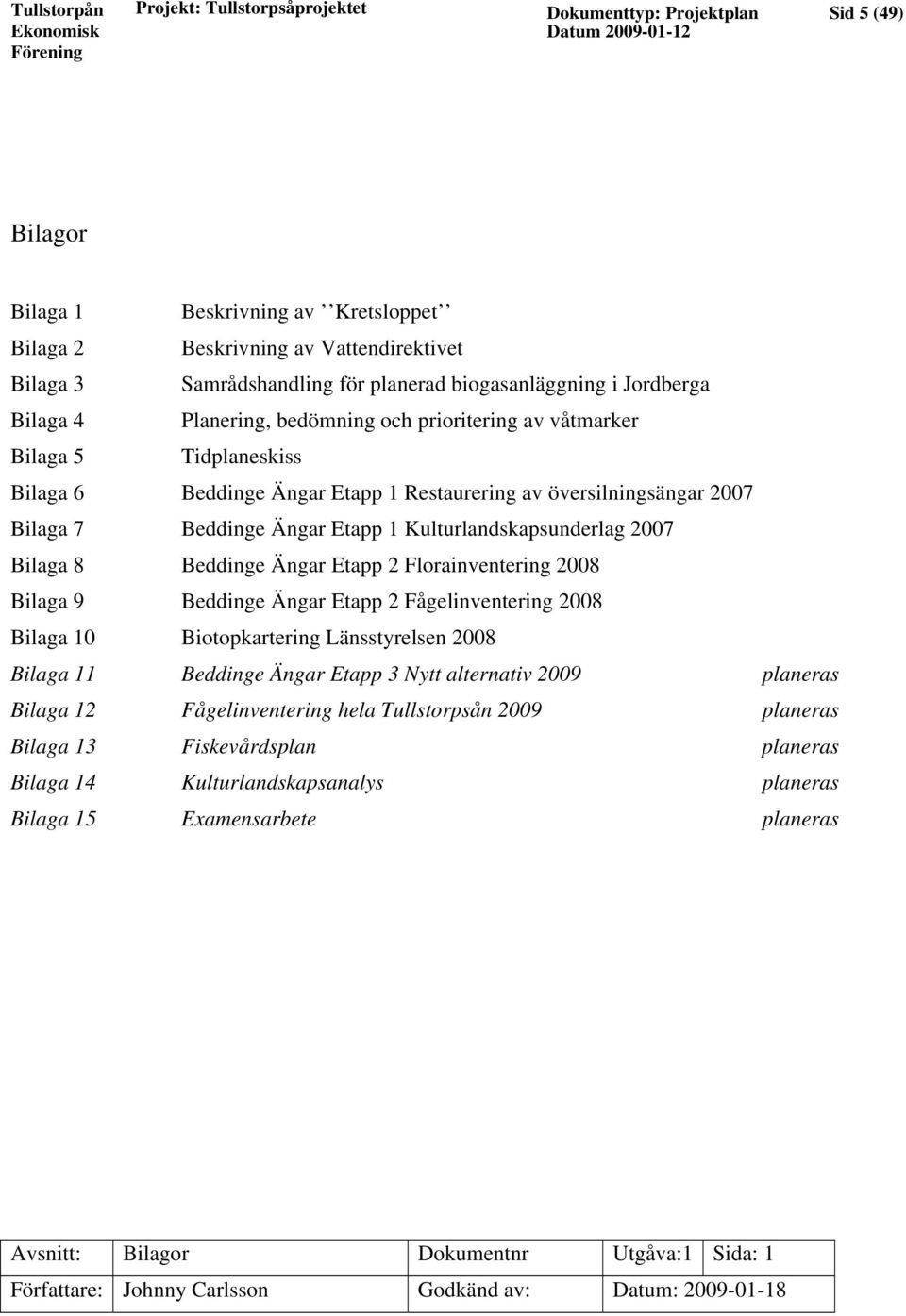 Ängar Etapp 2 Florainventering 2008 Bilaga 9 Beddinge Ängar Etapp 2 Fågelinventering 2008 Bilaga 10 Biotopkartering Länsstyrelsen 2008 Bilaga 11 Beddinge Ängar Etapp 3 Nytt alternativ 2009 planeras