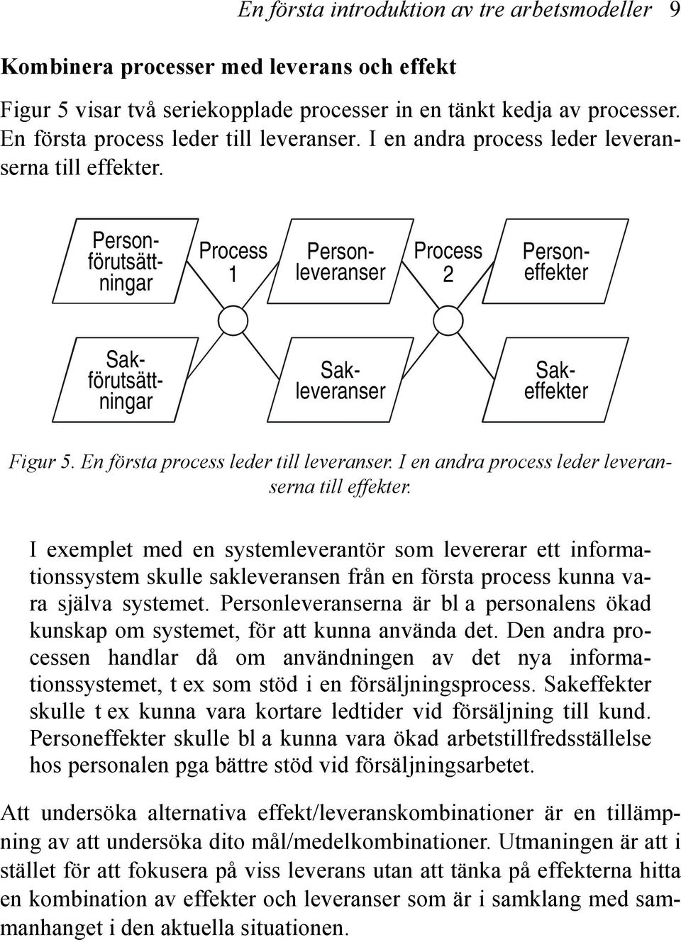 Personförutsättningar Process 1 Personleveranser Process 2 Personeffekter Sakförutsättningar Sakleveranser Sakeffekter Figur 5.