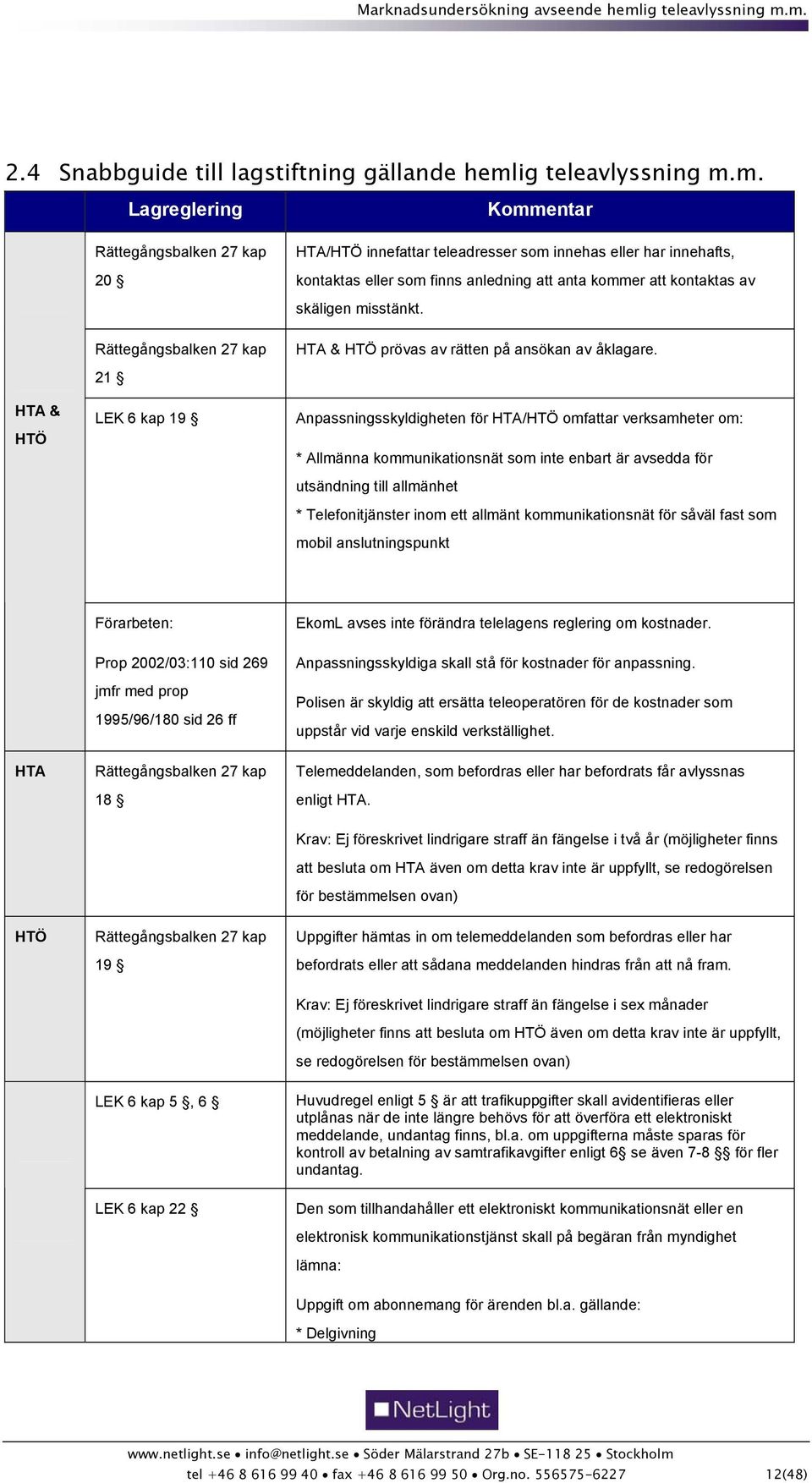 m. HTA & HTÖ Lagreglering Rättegångsbalken 27 kap 20 Rättegångsbalken 27 kap 21 LEK 6 kap 19 Kommentar HTA/HTÖ innefattar teleadresser som innehas eller har innehafts, kontaktas eller som finns