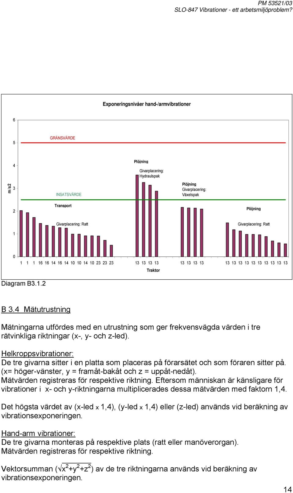 Mätutrustning Mätningarna utfördes med en utrustning som ger frekvensvägda värden i tre rätvinkliga riktningar (x-, y- och z-led).