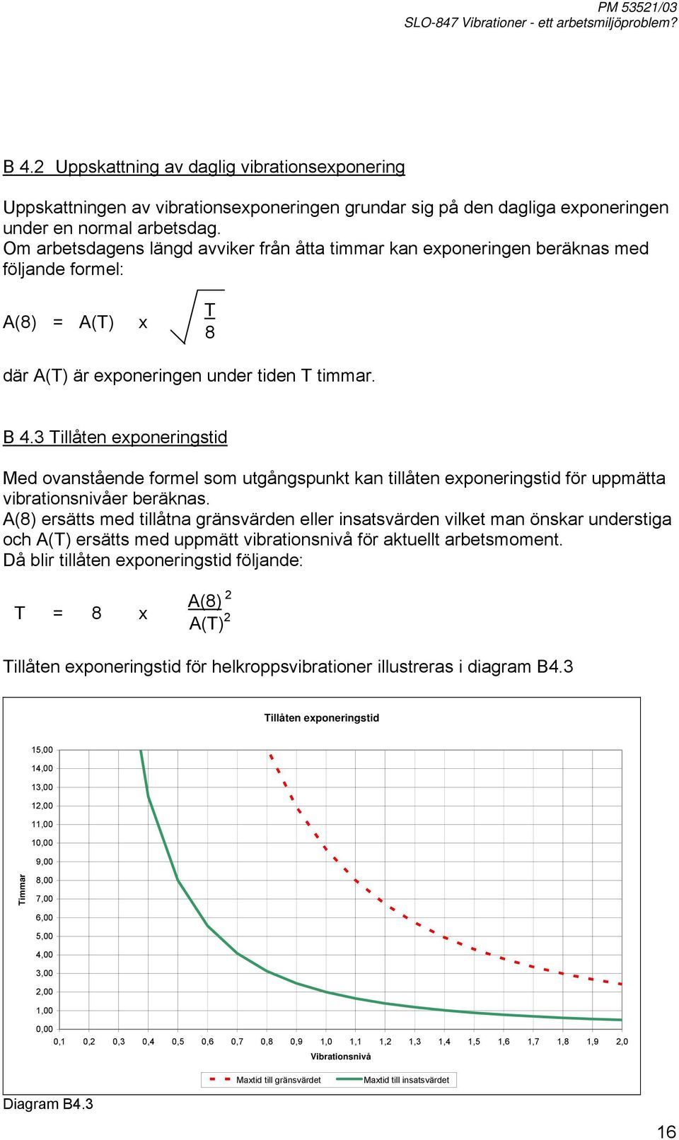 3 Tillåten exponeringstid Med ovanstående formel som utgångspunkt kan tillåten exponeringstid för uppmätta vibrationsnivåer beräknas.