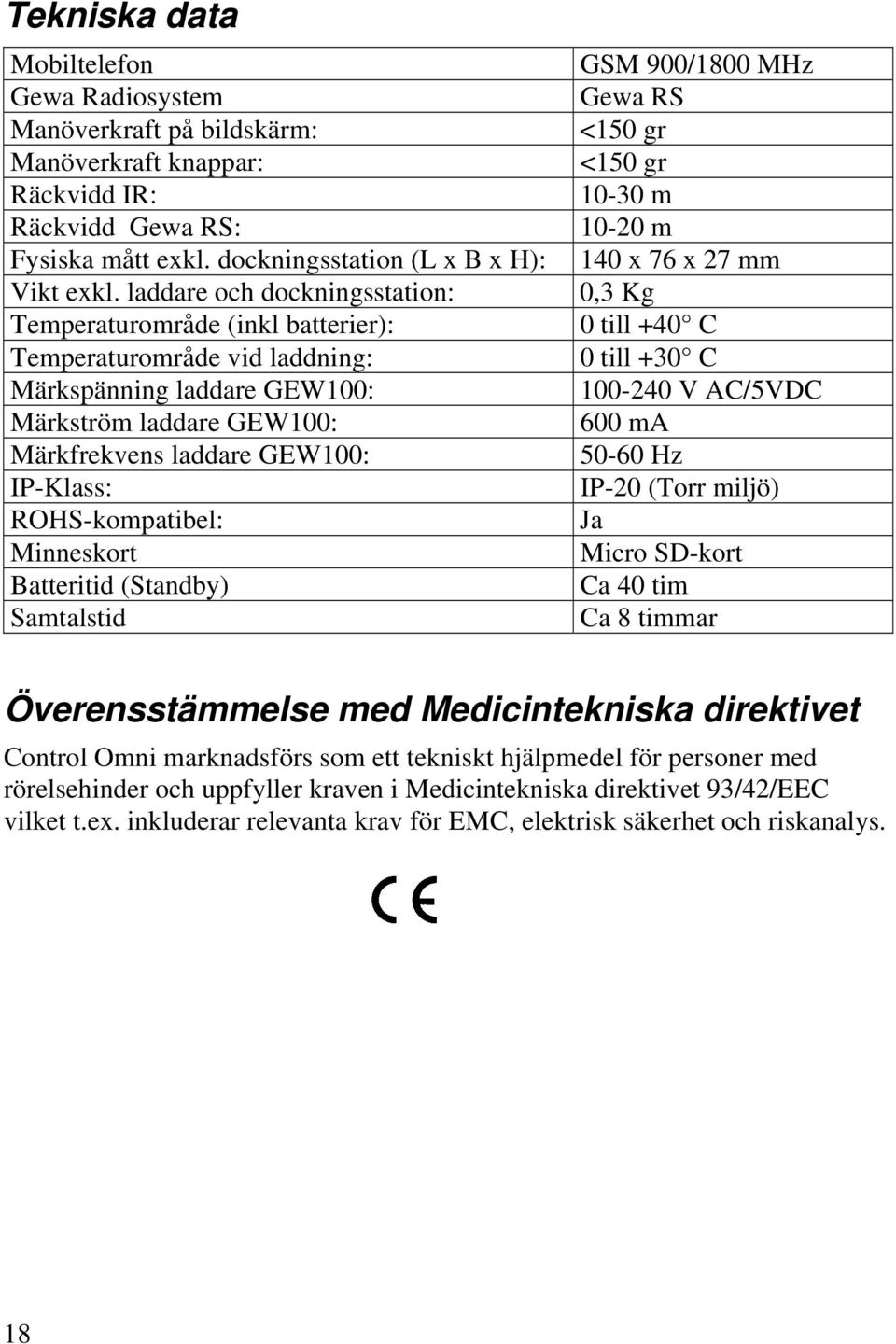 ROHS-kompatibel: Minneskort Batteritid (Standby) Samtalstid GSM 900/1800 MHz Gewa RS <150 gr <150 gr 10-30 m 10-20 m 140 x 76 x 27 mm 0,3 Kg 0 till +40 C 0 till +30 C 100-240 V C/5VDC 600 m 50-60 Hz