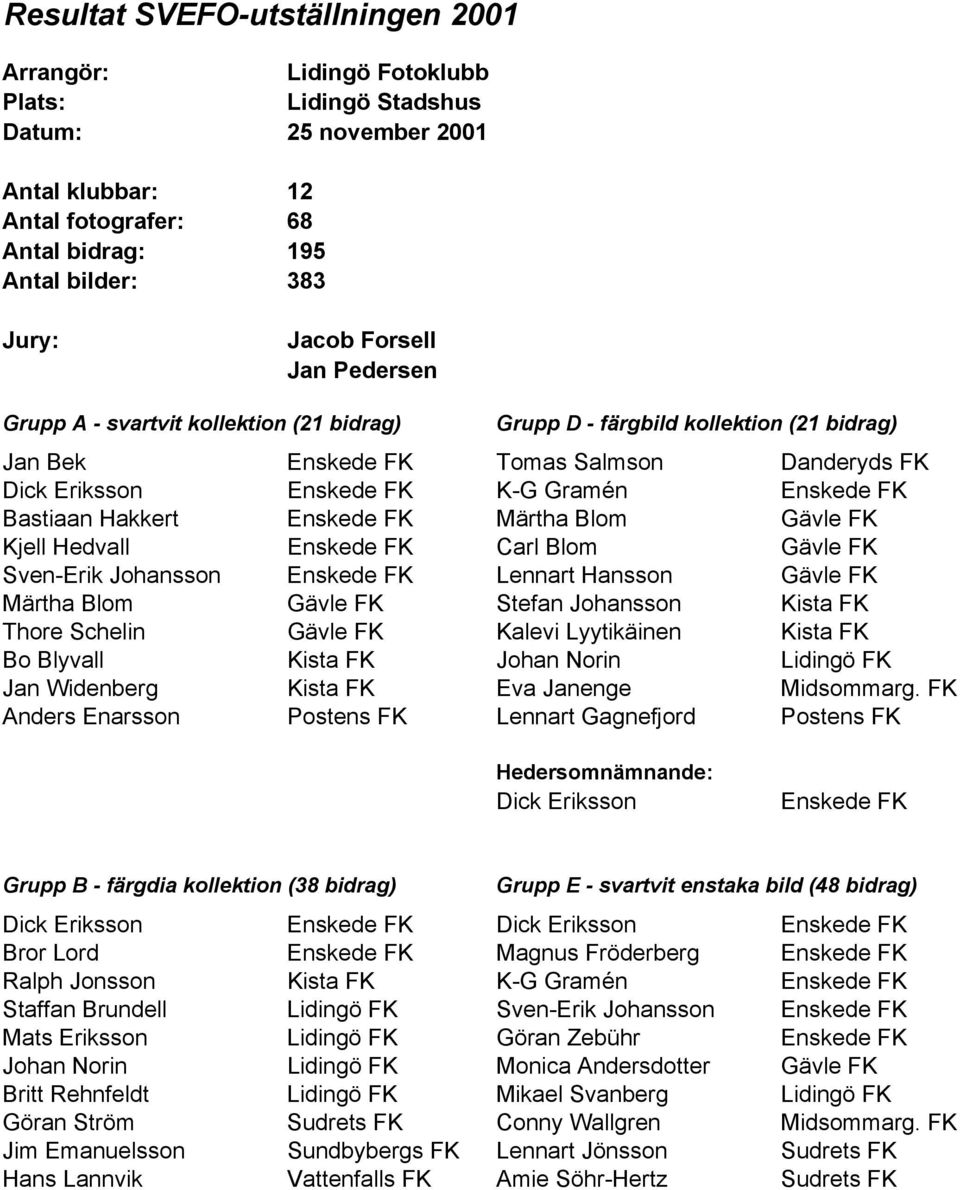 Bastiaan Hakkert Enskede FK Märtha Blom Gävle FK Kjell Hedvall Enskede FK Carl Blom Gävle FK Sven-Erik Johansson Enskede FK Lennart Hansson Gävle FK Märtha Blom Gävle FK Stefan Johansson Kista FK
