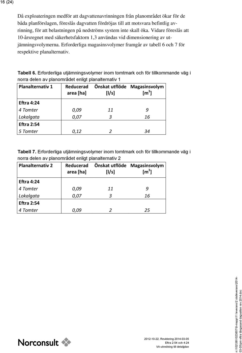 på nedströms system inte skall öka. Vidare föreslås att 10-årsregnet med säkerhetsfaktorn 1,3 användas vid dimensionering av utjämningsvolymerna.