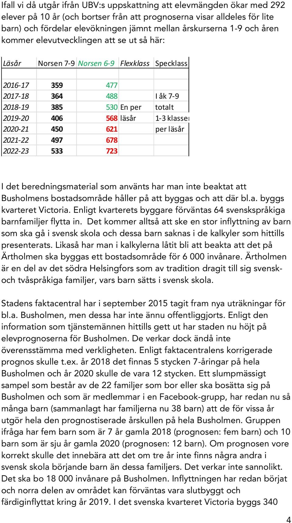 568 läsår 1-3 klasser 2020-21 450 621 per läsår 2021-22 497 678 2022-23 533 723 I det beredningsmaterial som använts har man inte beaktat att Busholmens bostadsområde håller på att byggas och att där