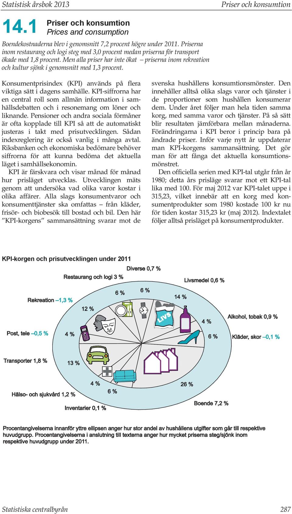 Men alla priser har inte ökat priserna inom rekreation och kultur sjönk i genomsnitt med 1,3 procent. Priser och konsumtion Konsumentprisindex (KPI) används på flera viktiga sätt i dagens samhälle.