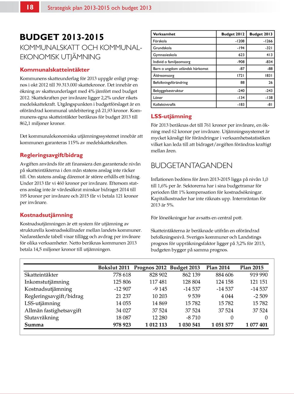 Utgångspunkten i budgetförslaget är en oförändrad kommunal utdebitering på 21,93 kronor. Kommunens egna skatteintäkter beräknas för budget 2013 till 862,1 miljoner kronor.