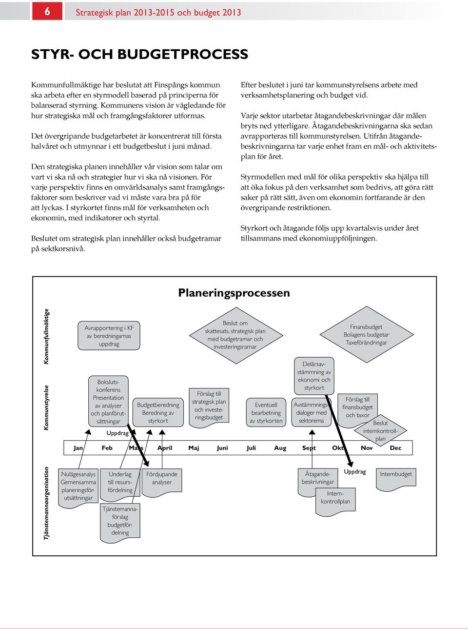 Den strategiska planen innehåller vår vision som talar om vart vi ska nå och strategier hur vi ska nå visionen.