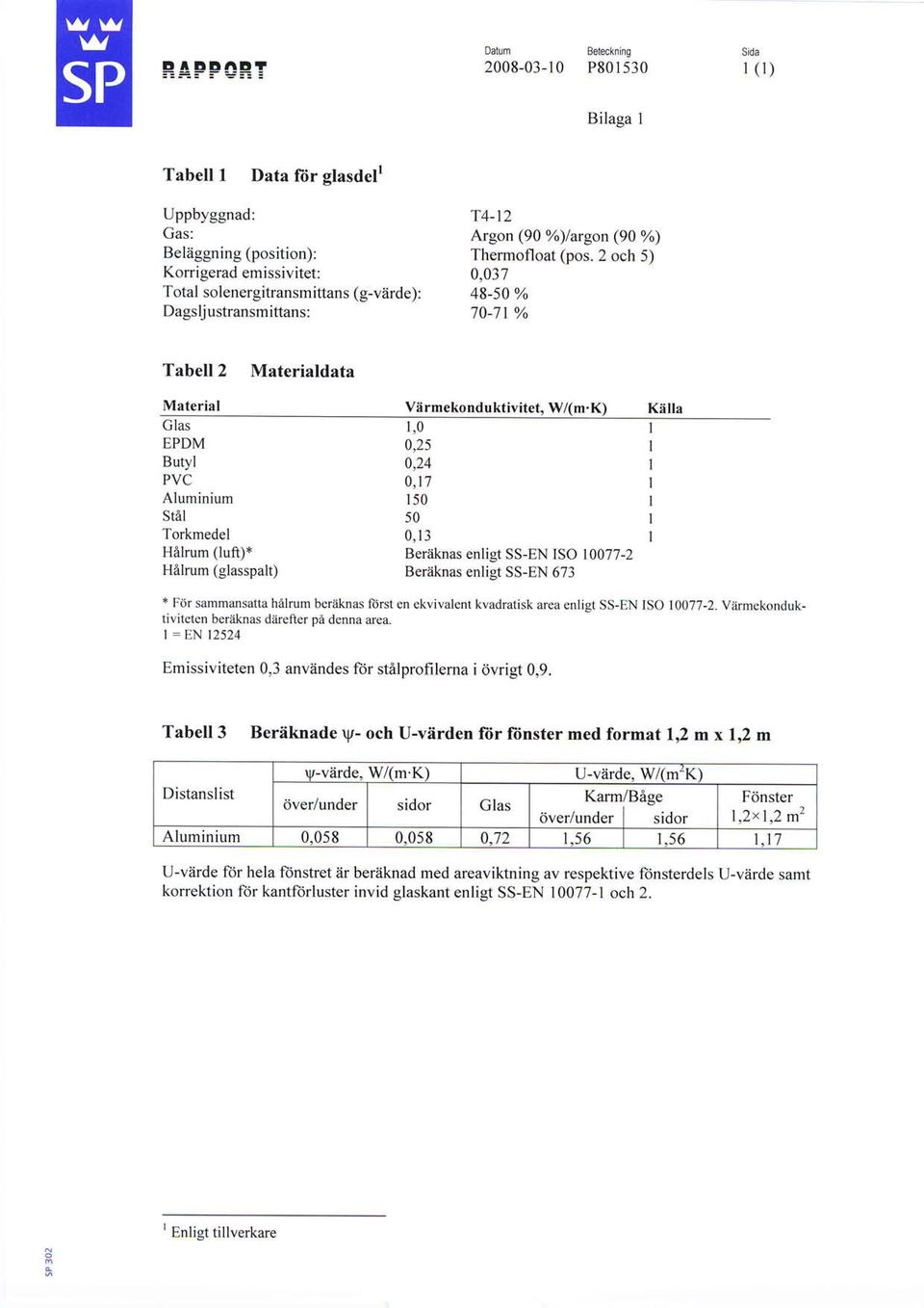 2 och 5) 0,037 48-50 % 70-11% Tabell2 Materialdata Material Glas EPDM Butyl PVC Aluminium stel Torkmedel H&lrum (luft)* Hilrum (glasspalt) Vii rmekonduktivitet, W/(m.